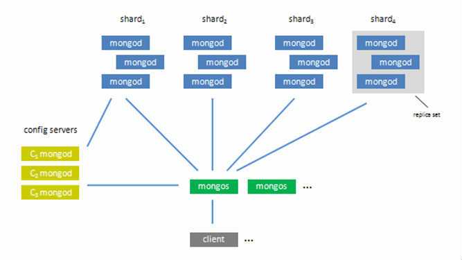 探索NoSQL与MySQL的差异，GaussDB(for MySQL)和RDS for MySQL有何不同？