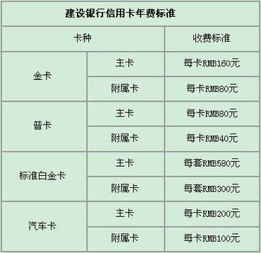 邮政储蓄银行卡需要缴纳多少年费？