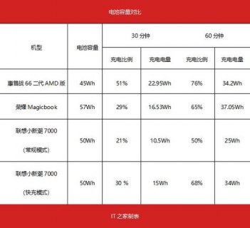  amd架构笔记本「amd笔记本优缺点」-图1