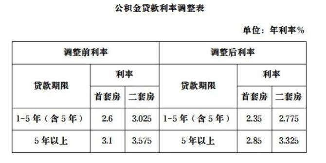 个人住房公积金贷款额度如何确定？