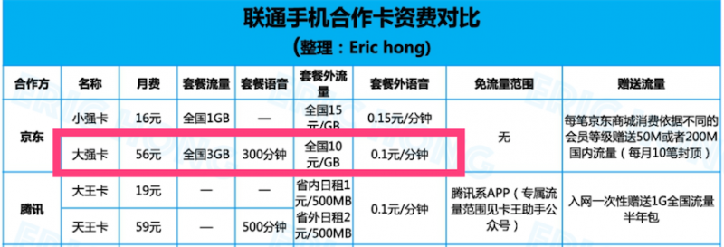  笔记本怎么收流量费「笔记本电脑怎么用流量」-图1