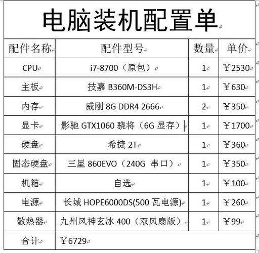 如何评估虚拟主机的成本？