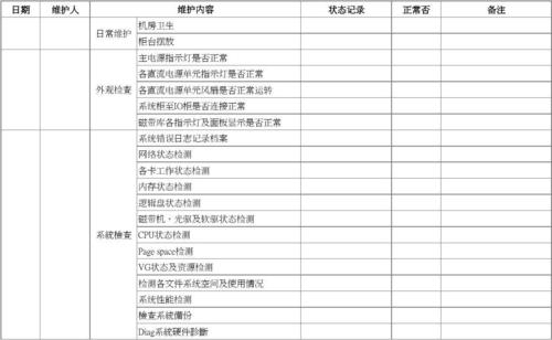 成都服务器代维护_表维护