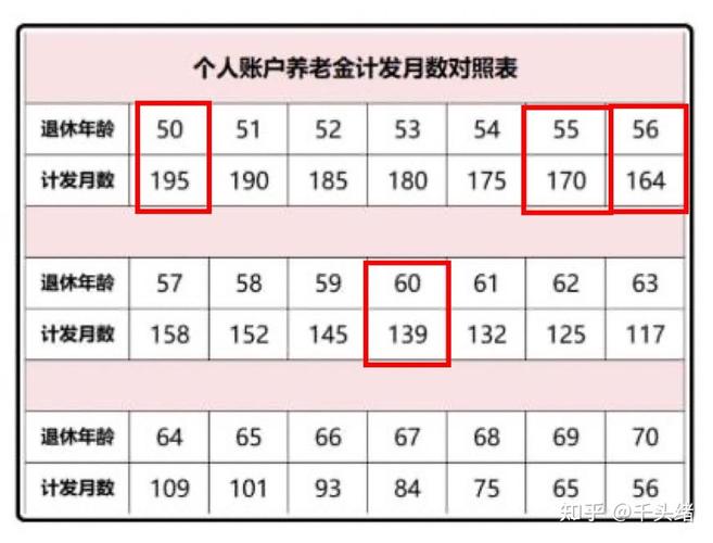 女性最佳开始缴纳社保的年纪是何时？