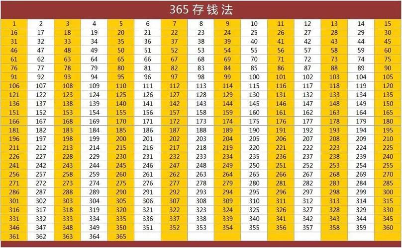 如何计算存入一万元一年后的银行利息收益？