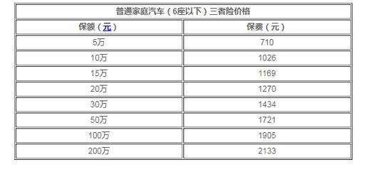 购买价值二百万的车辆全险需要支付多少费用？