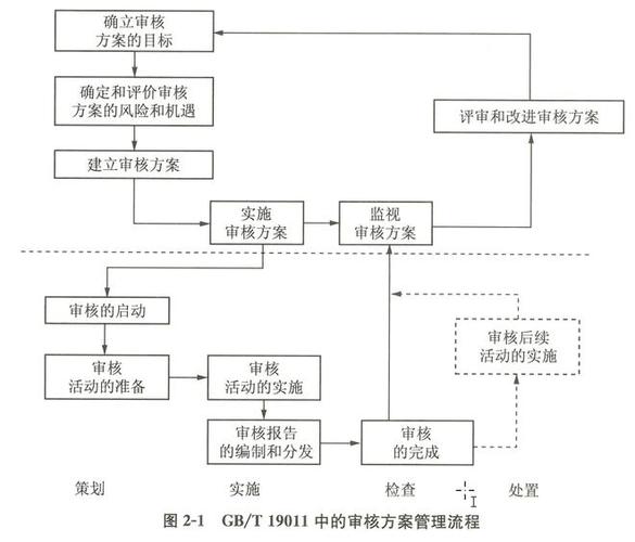 如何确保媒体图像中的政治内容符合审核标准？