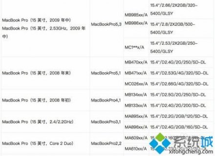 苹果笔记本怎么查询型号_苹果笔记本怎样查型号-图1