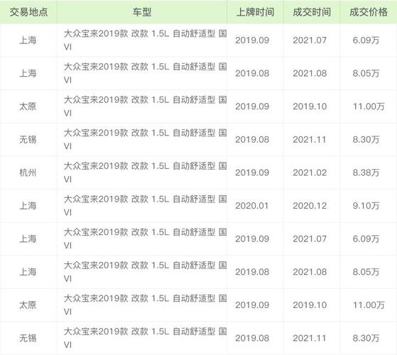宝来分期付款每月需支付多少费用？