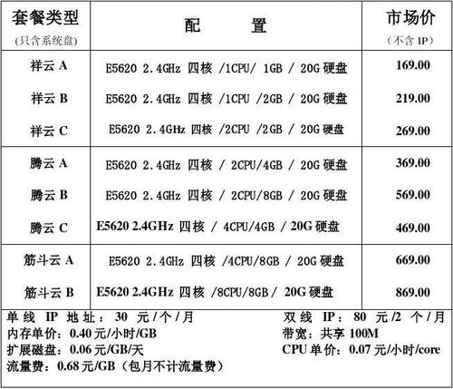 网站虚拟主机服务的成本是多少？