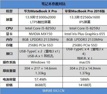 华为pro笔记本配置_华为book pro-图1