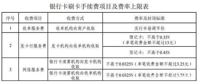 支付通刷卡手续费是多少？