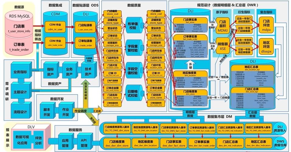 虚拟主机_OBS数据究竟存储于何处？