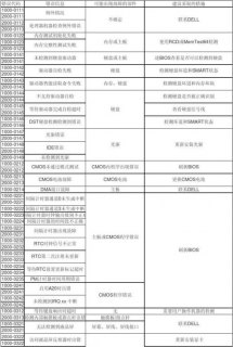 笔记本故障排名（笔记本电脑常见故障维修）-图1