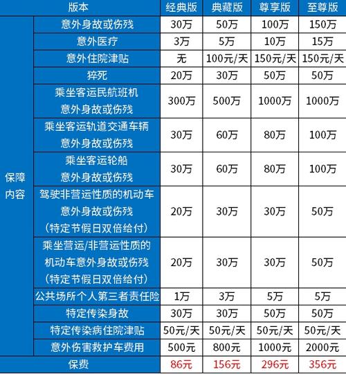旅游团体意外险每月费用是多少？