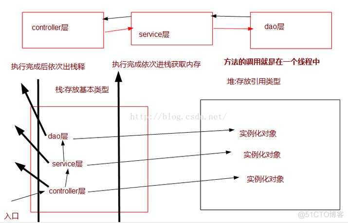如何正确配置MySQL数据库连接池以优化性能？