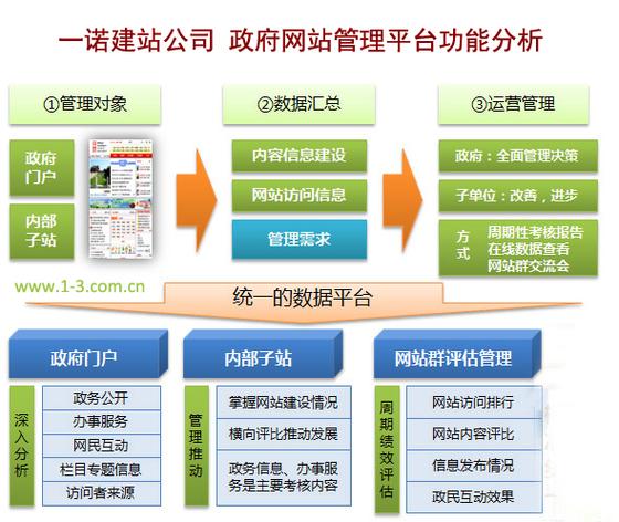 如何通过制度建设提升内丘网站的建设效率和质量？