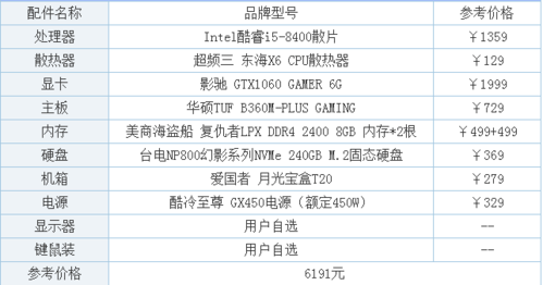  5000元的笔记本配置「5000元笔记本配置清单」-图1