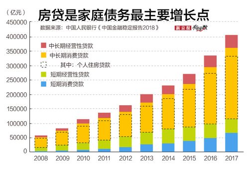 中国家庭中有多少人背负着房贷？