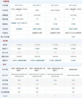 笔记本电脑基本配置 笔记本电脑基本-图1