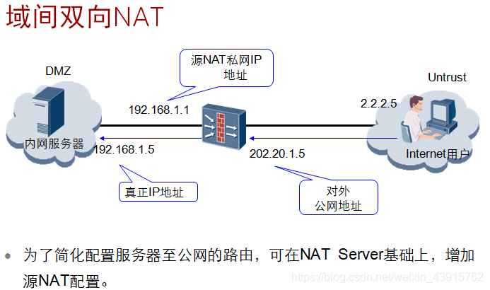 NAT网关的区域与可用区有何区别？