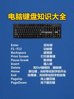 笔记本的软键盘快捷键,笔记本的软键盘快捷键是哪个 -图2