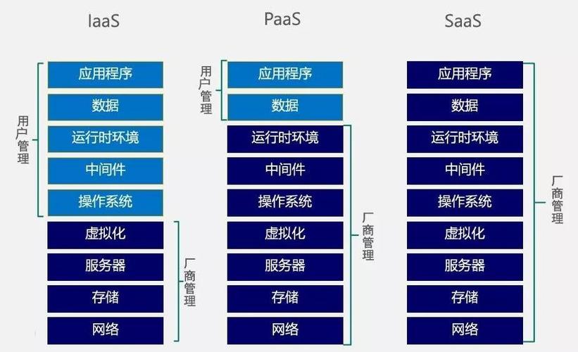 云服务，定义、工作原理及对现代业务的影响是什么？