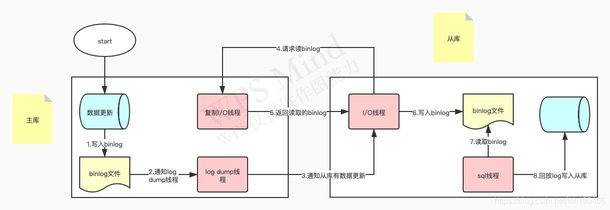 MySQL复制数据库文件路径操作的直接方法是什么？