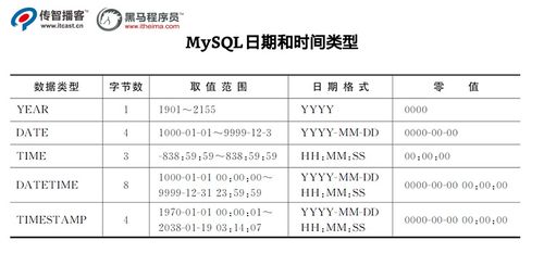 如何在MySQL数据库中进行时间比较以确定BOM的先后顺序？