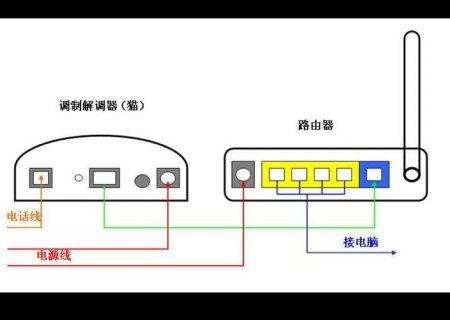 极路由笔记本怎么连接_极路由怎么接线-图1