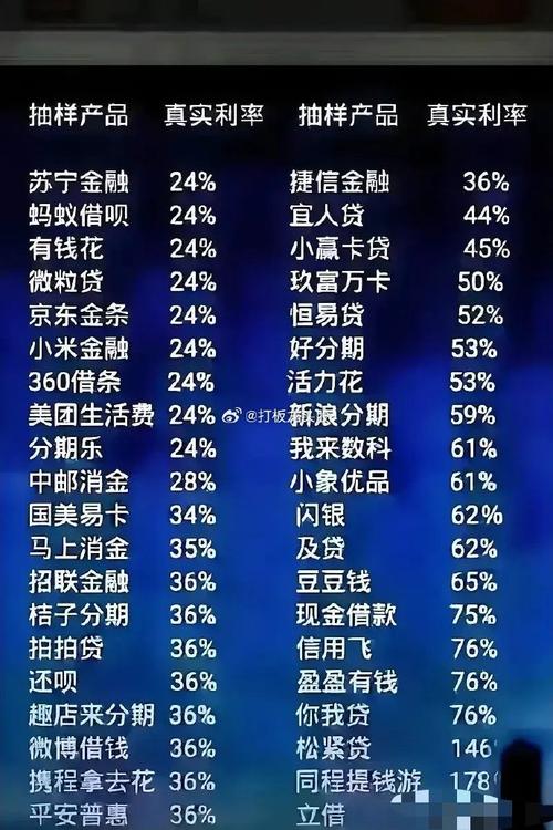 蚂蚁借呗的最高借款额度是多少？