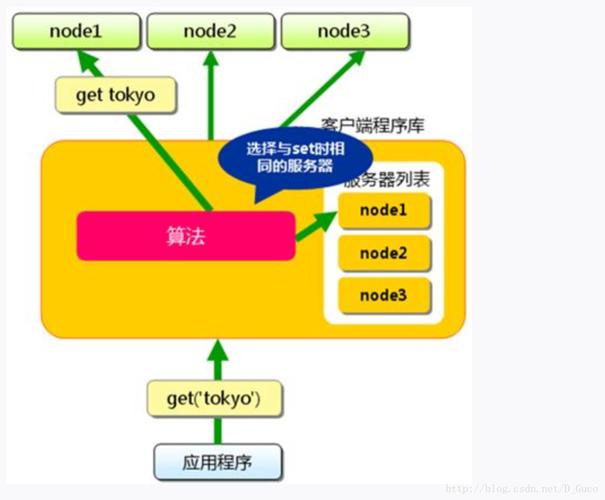 Memcache与Redis，分布式缓存技术中的佼佼者，它们各自在哪些方面表现突出？