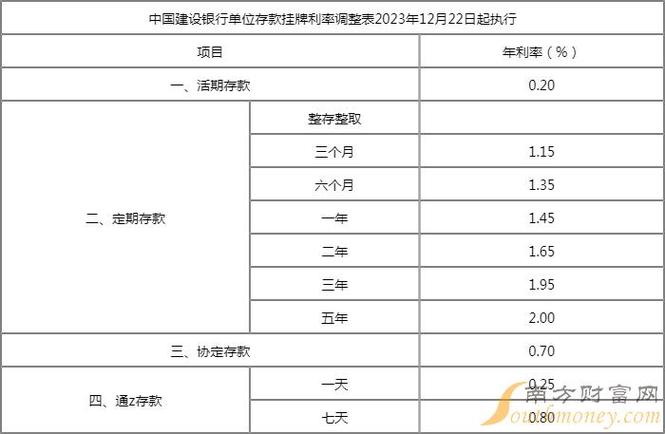 将10万存入银行，一年能够获得多少利息？