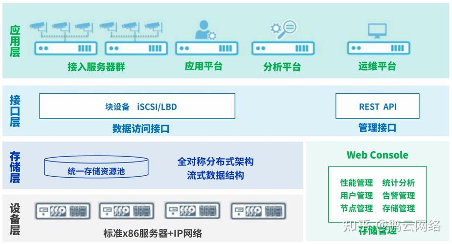 的tiktok深港专线服务器解决方案