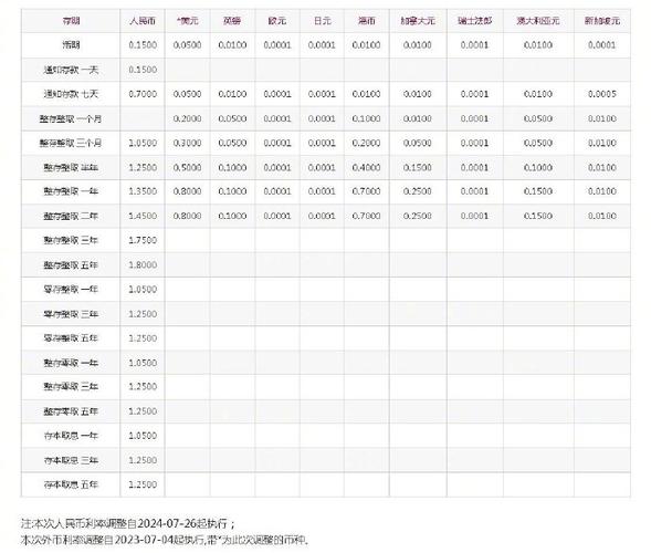 年利率26%的贷款或投资意味着什么？