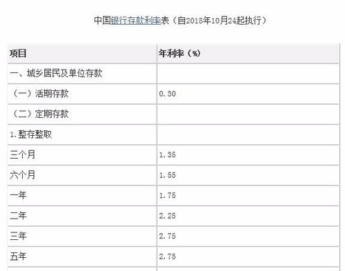 如何计算存款一年的利息收入，以1000元为例？
