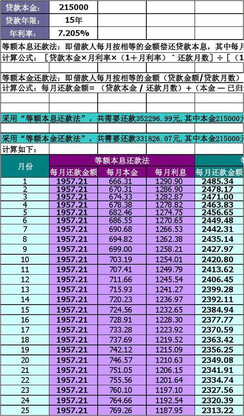 提前还款究竟在何时最经济？