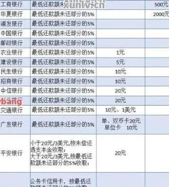 在贷款未还情况下，何时可以对银行提起法律诉讼？