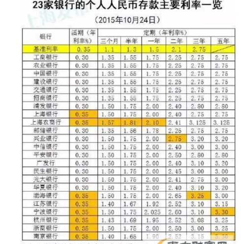 如何计算5年期间60万本金的利息总额？