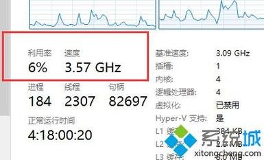 笔记本cpu忽高忽低怎么回事 笔记本cpu占用忽高忽低-图1