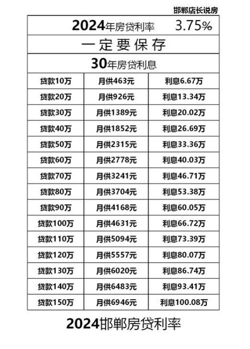1997年建造的房子在当前贷款政策下最多可以申请多少年的按揭？