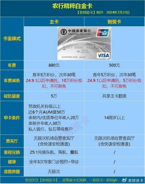 信用卡附属卡的合法申请年龄是多少？