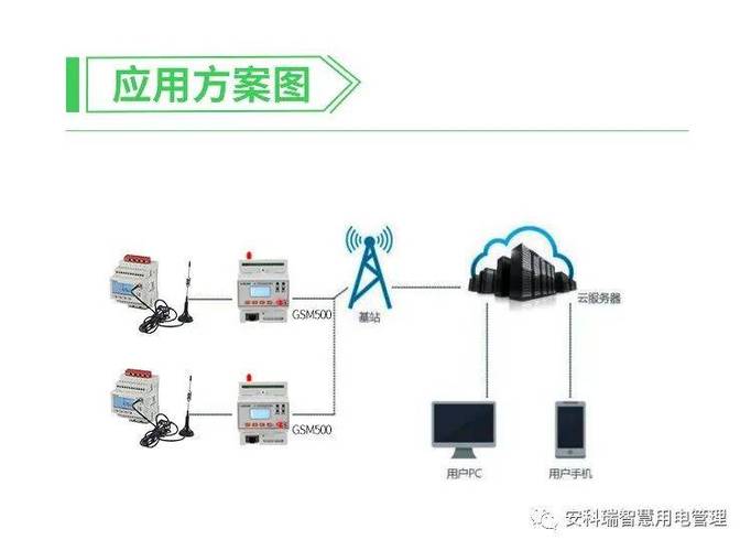 bat文件做成服务器_边缘采集节点部署