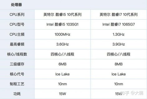 rtx10680的笔记本（笔记本gtx1060配什么cpu）-图2