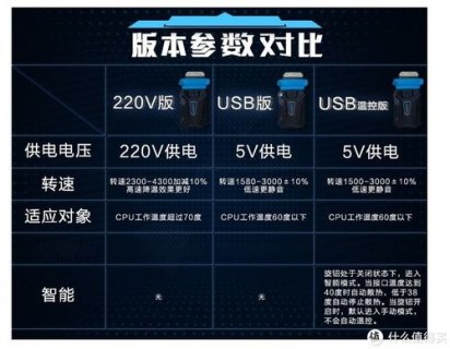 笔记本抽风散热器评测报告 笔记本抽风散热器评测-图1
