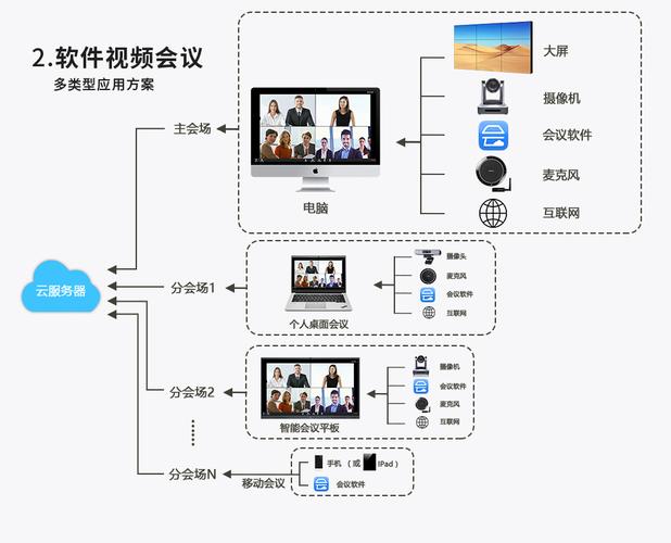 南宁哪家网站建设公司提供专业的管理会议终端服务？