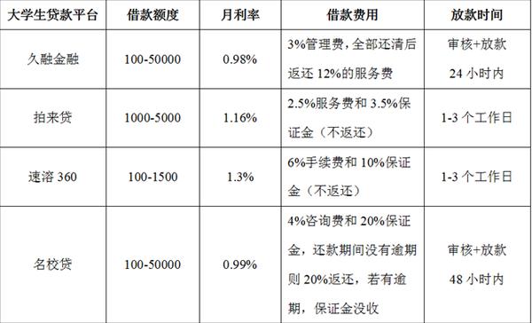 名校贷的贷款额度通常如何确定？