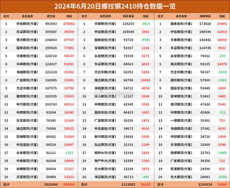 螺纹钢期货合约的一手交易单位是多少吨？