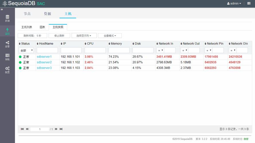 如何通过FTP实现MySQL数据库快照的自动化备份与恢复？
