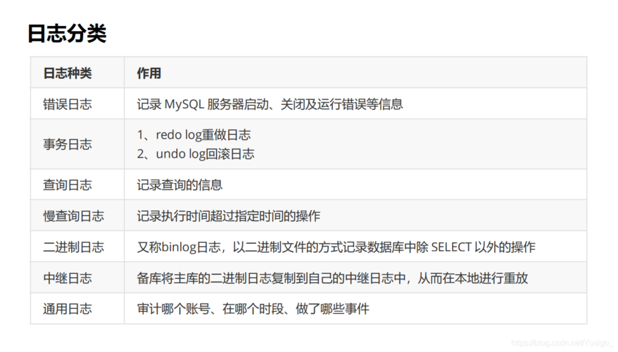 如何检查RDS for MySQL数据库中的死锁日志以识别总数据库状态？